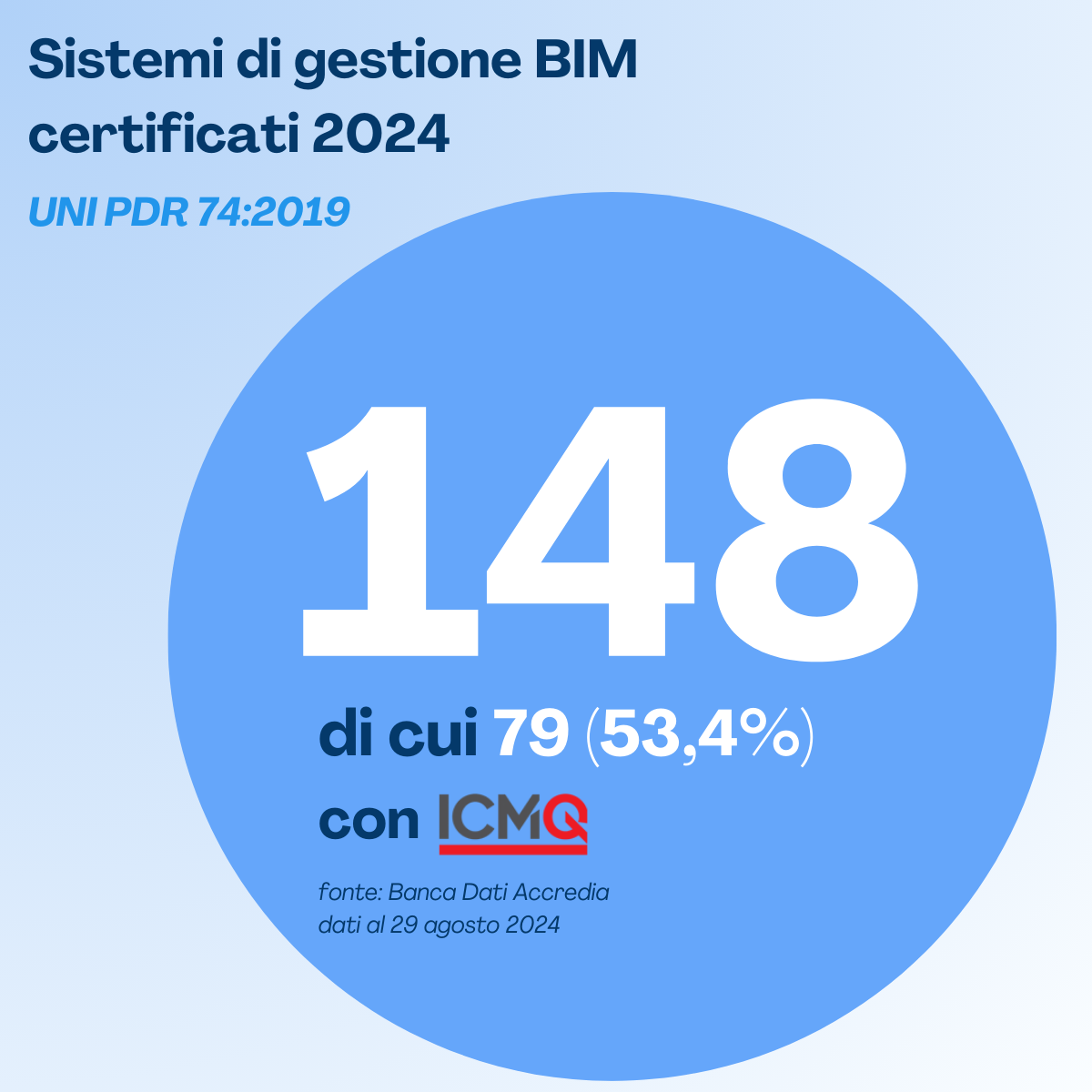 Certificazioni BIM ICMQ